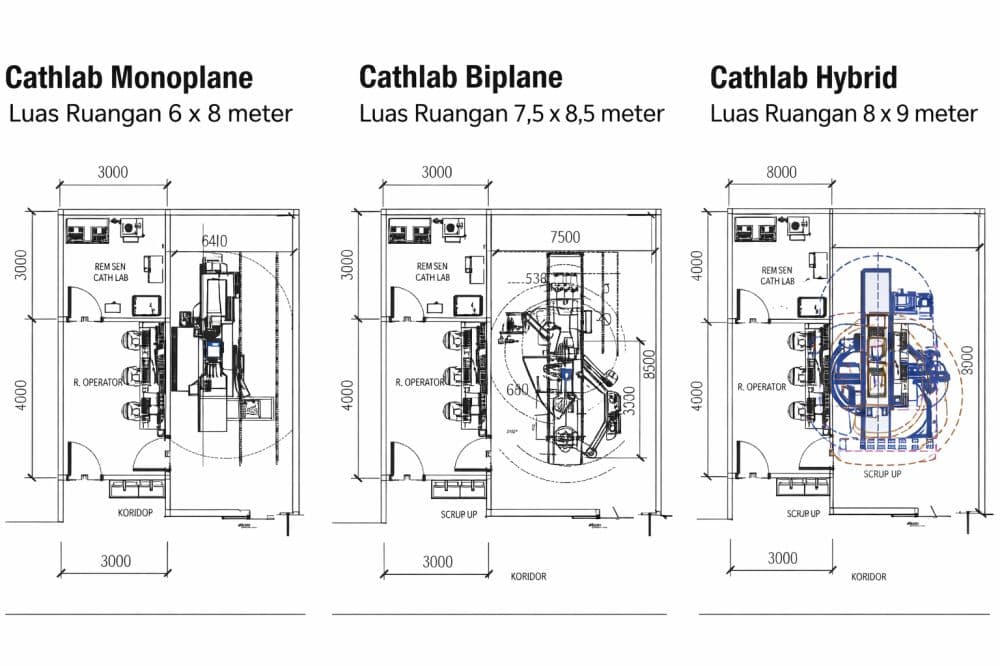 Ruangan Cathlab 1